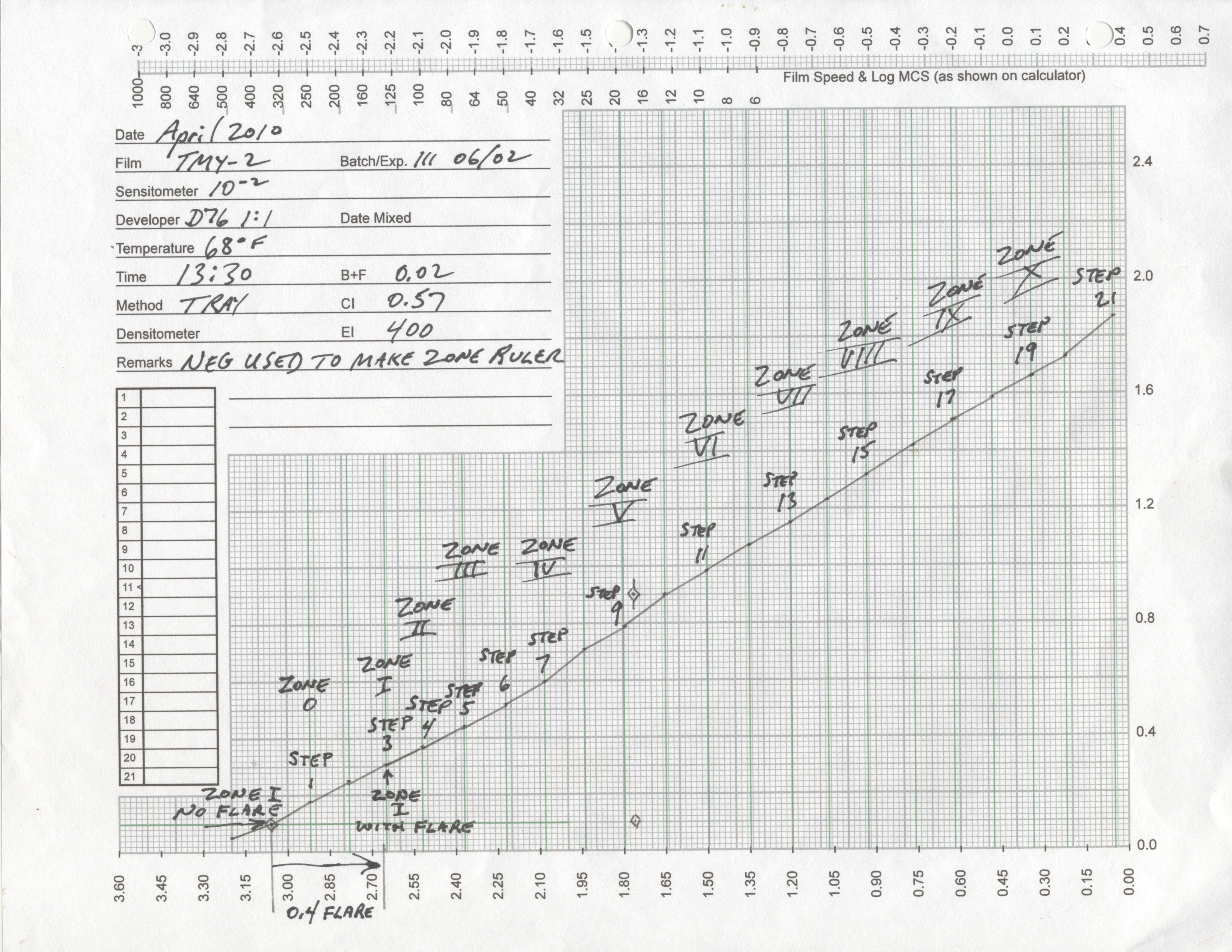 Zone Measurement Ruler Making a Zone Ruler | Photrio.com Photography Forums