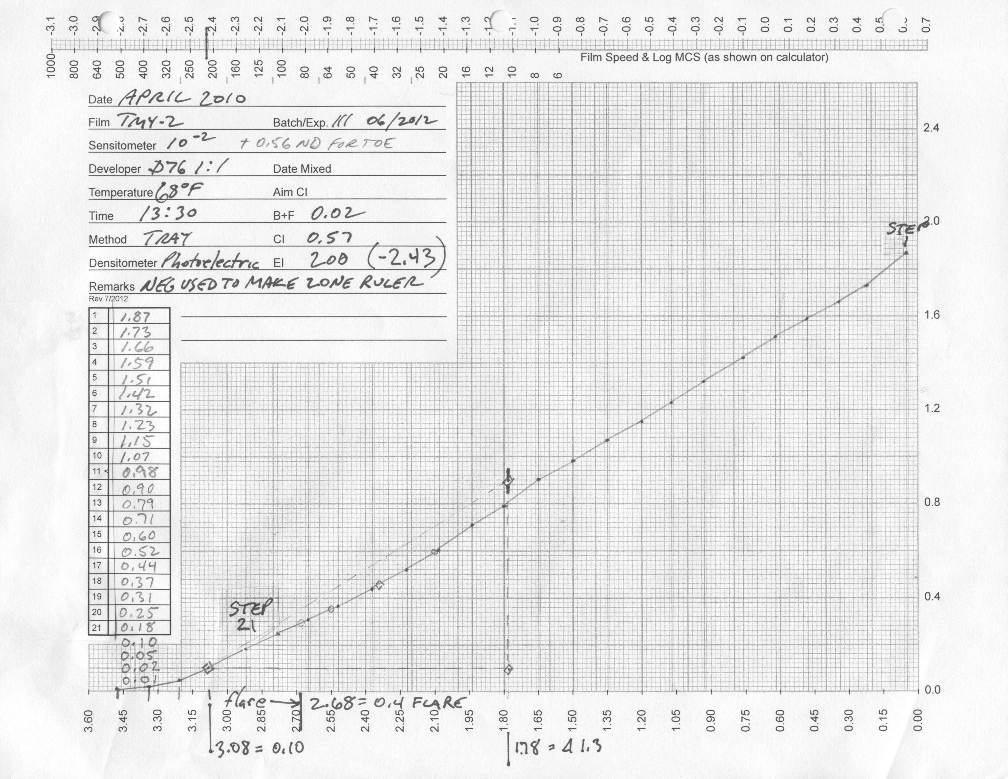 Zone Measurement Ruler Making a Zone Ruler | Photrio.com Photography Forums