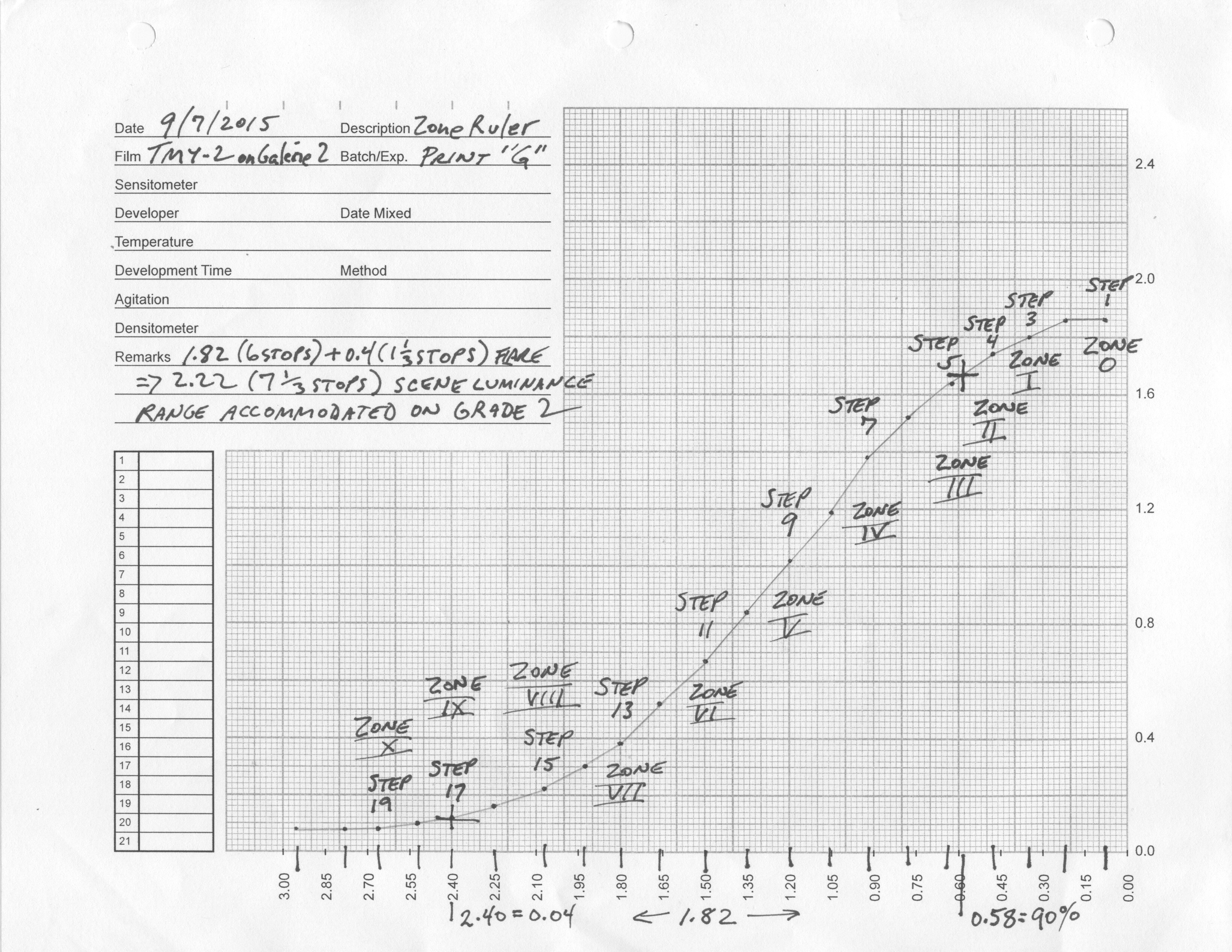 Photography Zone Ruler Construction Making a Zone Ruler | Photrio.com Photography Forums