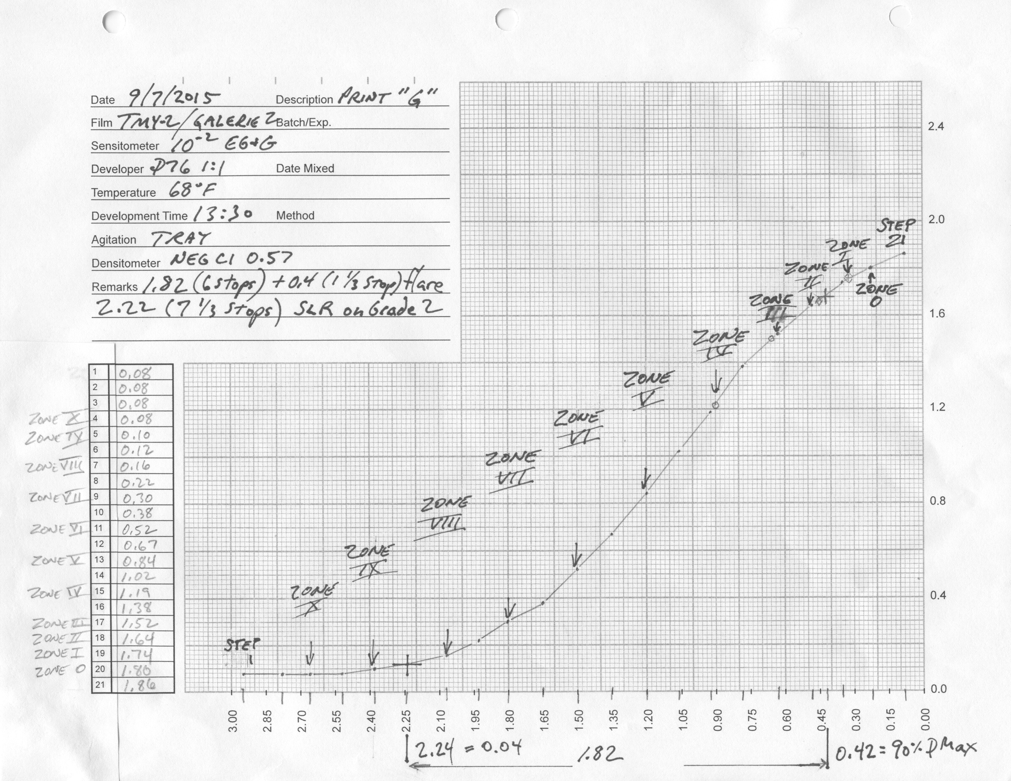 Zone Measurement Ruler Making a Zone Ruler | Photrio.com Photography Forums